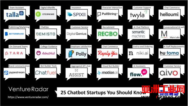 Chatbot Fever (Part 2): Big Players, Entrepreneurs, and Investors