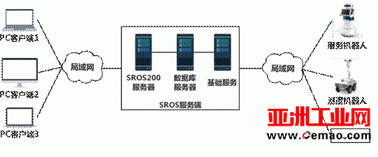 The successful launch of the intelligent robot SROS platform will change China in the next 30 years